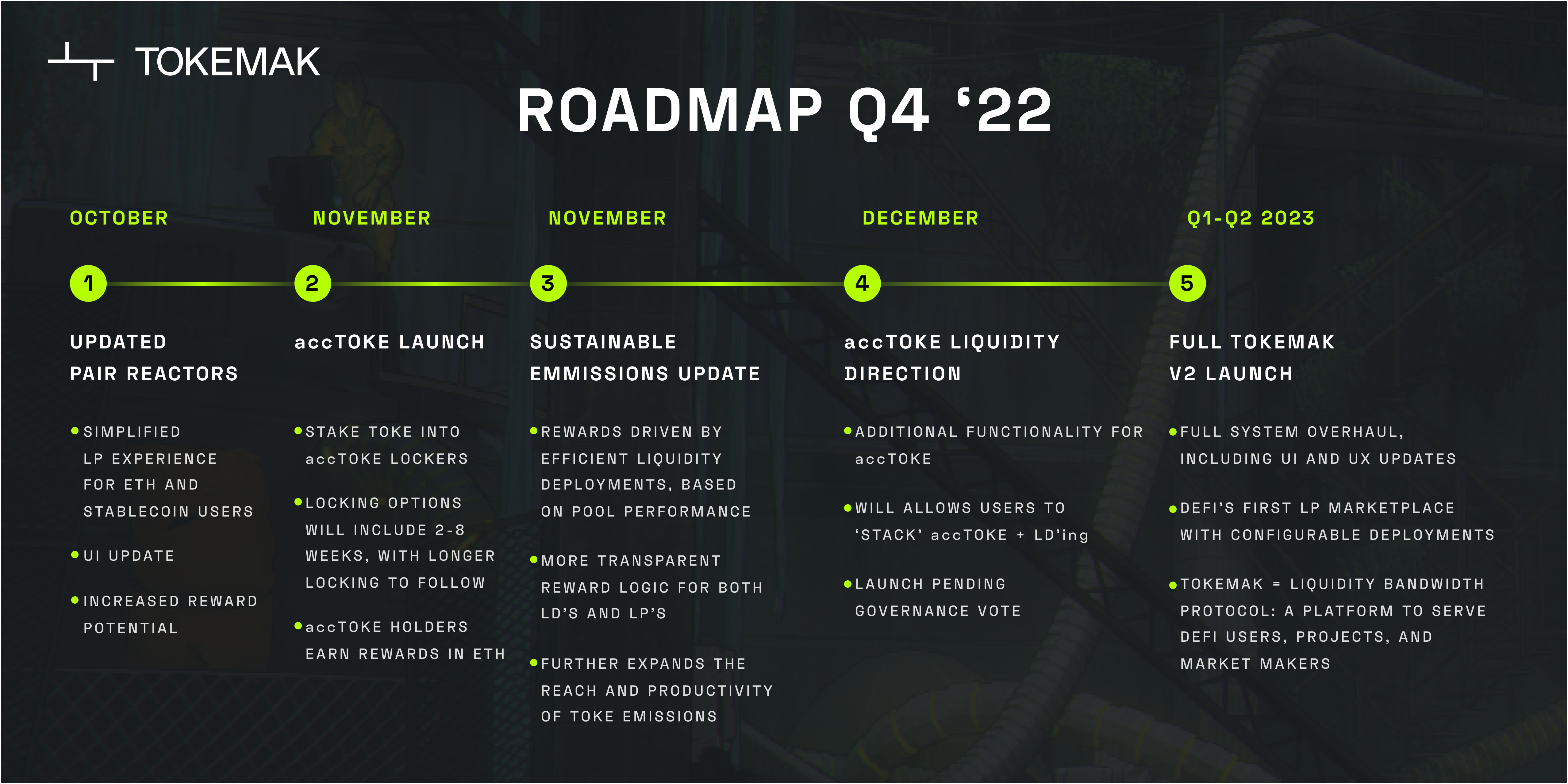 Tokemak roadmap for Q4 2022